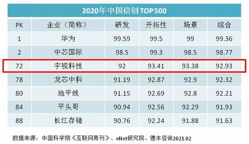 宇視科技 以技術創新與軟件服務為雙翼，兌現上市公司業績承諾