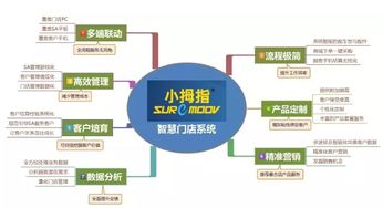 杭州小拇指 以“實業+互聯網”重塑汽車維修生態，數據庫與服務能力雙驅動