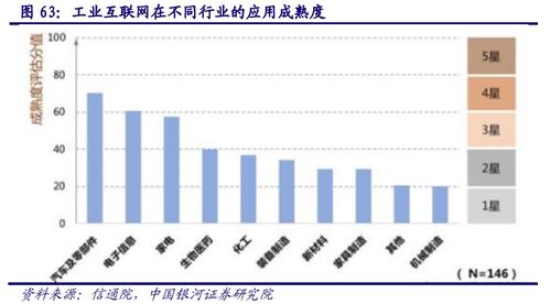 計(jì)算機(jī)行業(yè)深度報(bào)告 AIoT產(chǎn)業(yè)萬(wàn)億市場(chǎng)徐徐打開(kāi)，互聯(lián)網(wǎng)銷(xiāo)售賦能新增長(zhǎng)